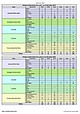 Bilan annuel 2017 par catégorie de victimes