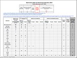 Bilan des tirs 2020